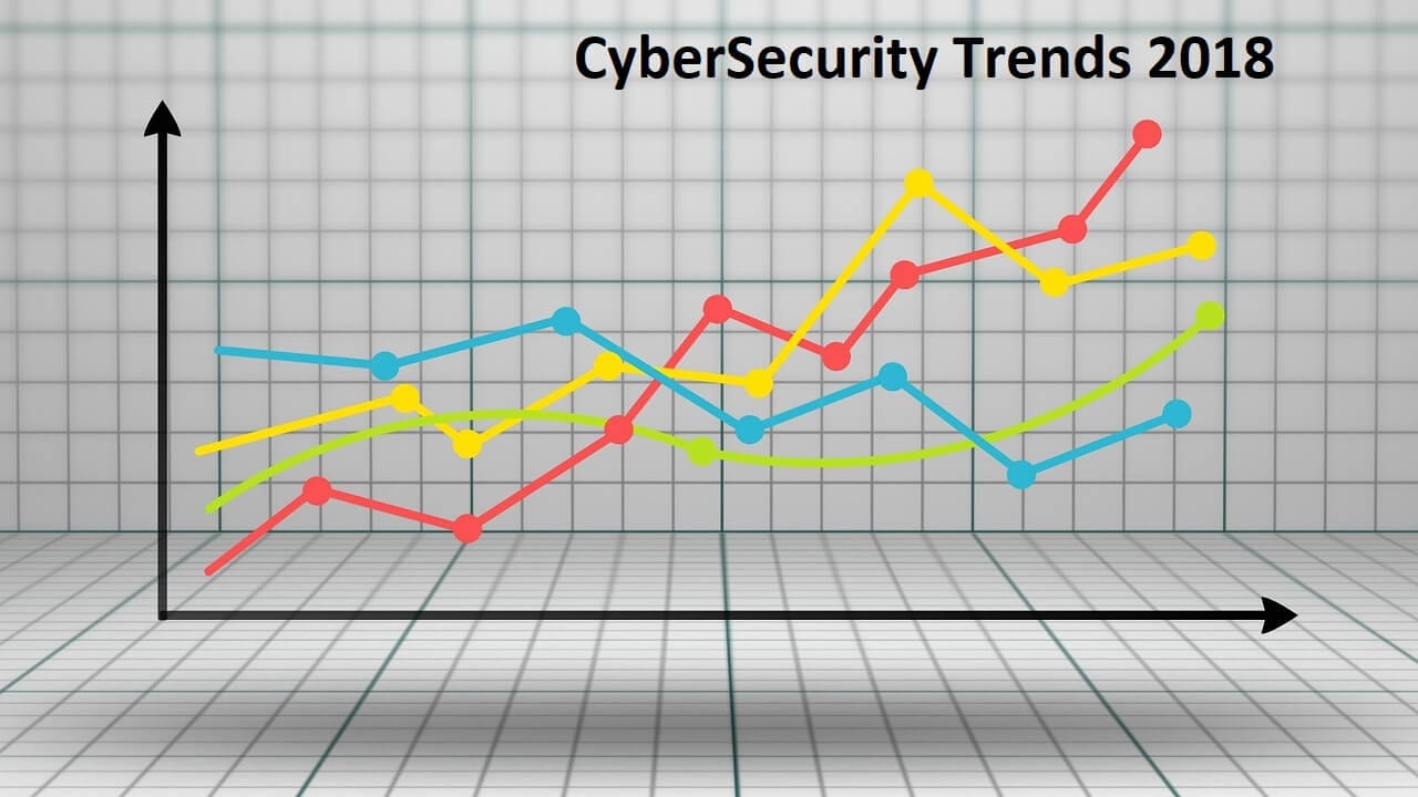 cybersecurity trends 2018