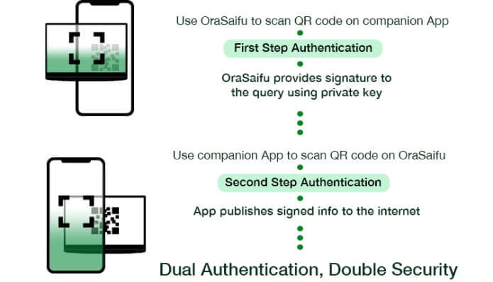 two step authentication