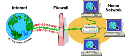 Firewall the Network