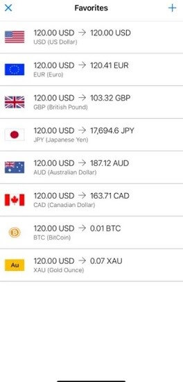 My Currency Converter & Rates