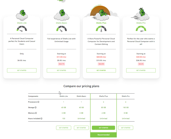 Shells – Your Personal Workspace on Cloud - TechCommuters