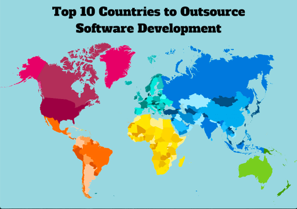outsource software developmemt