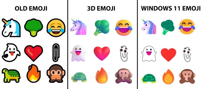 New Windows 11 Emoji and the Older Emoji