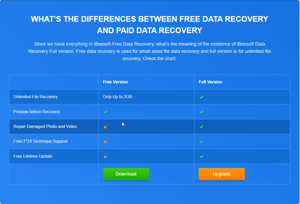free & paid data recovery