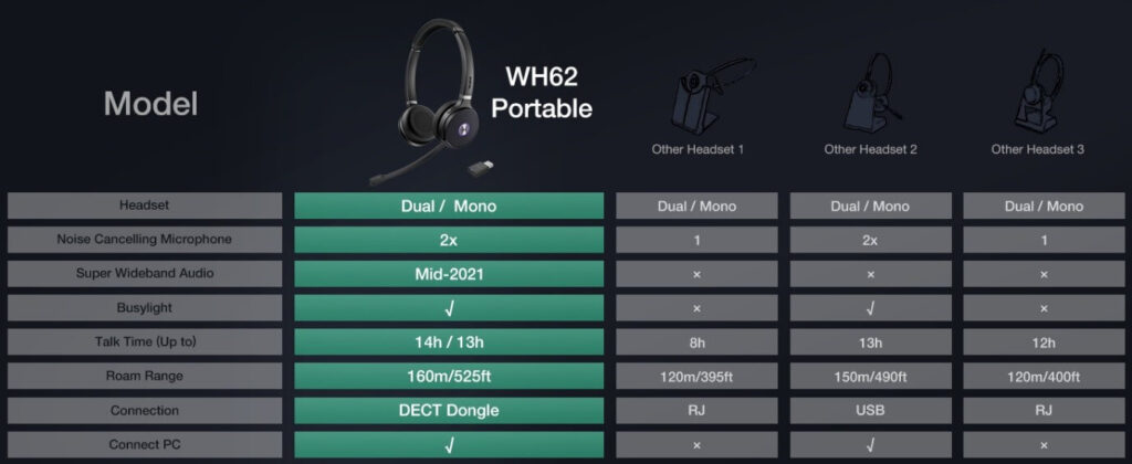 WH62 headset