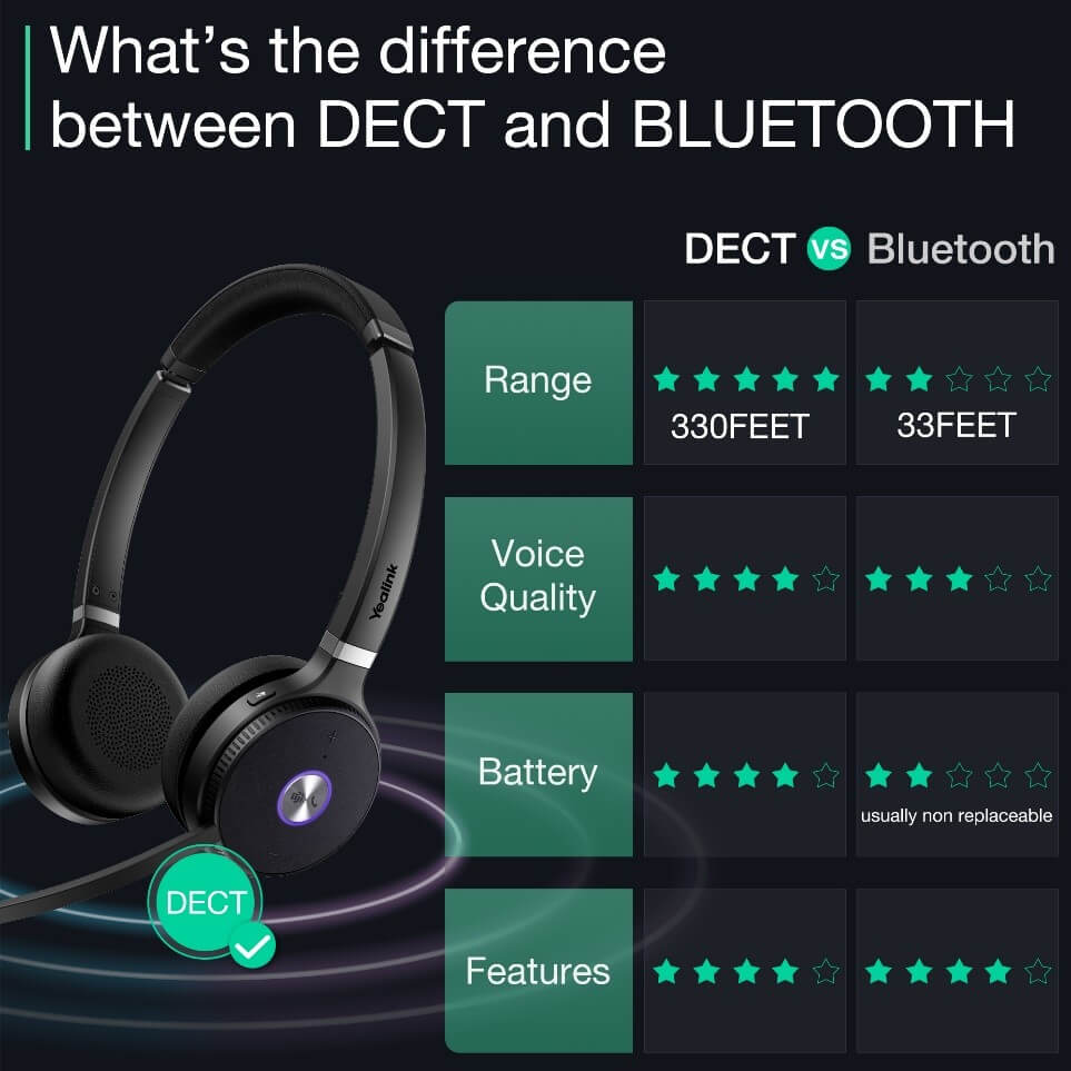 Bluetooth-based headsets