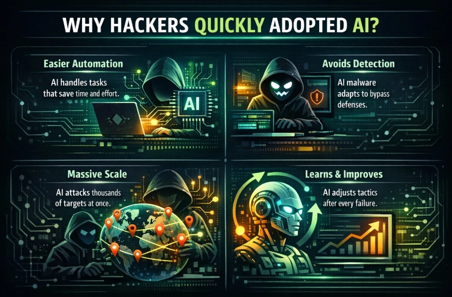 hackers adapt AI