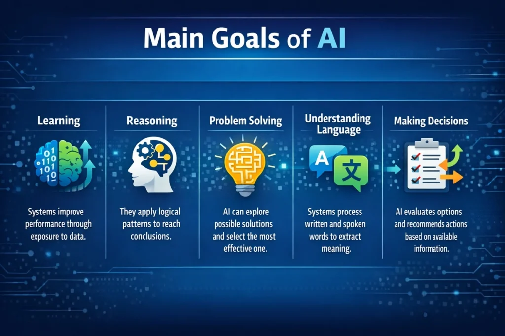 graph for generative ai boom