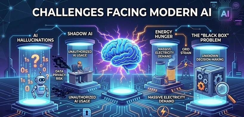 modern ai challenges