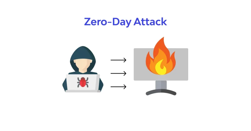 zero day attacks signs